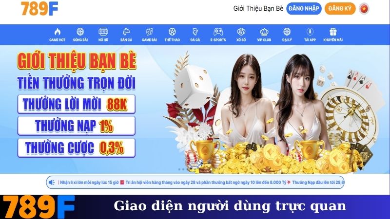 Giao diện người dùng trực quan