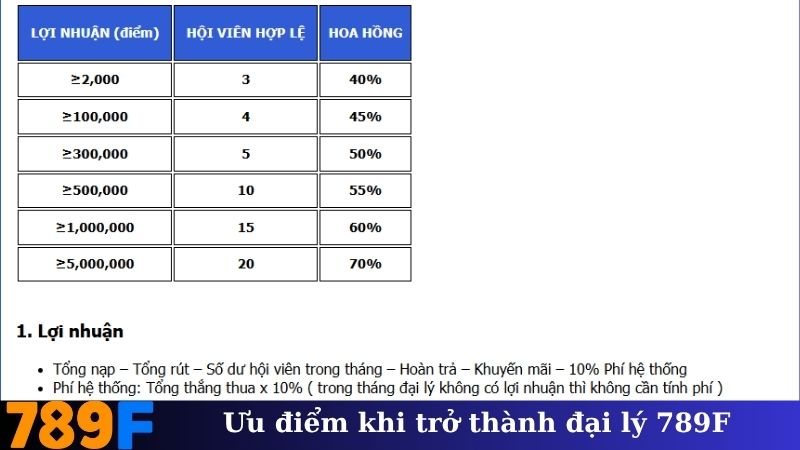 Ưu điểm khi trở thành đại lý 789F